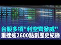 台股大逃殺來了 下殺2000點只是基本消費? 台積電ADR重跌近7% 護國神山能救盤?｜三立新聞LIVE