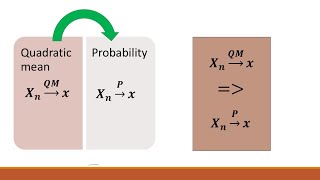 If Xn Is Convergent To X In Quadratic Mean Then Prove That Xn Is Also Convergent In Probability