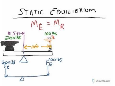 POE - Static Equilibrium (Moments) 