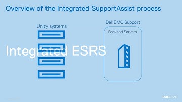 Introduction to Secure Remote Services ESRS