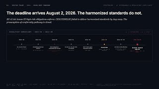 AI Governance That Regulators Can Actually Audit | Veriprajna