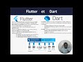 🚀 Flutter Dévoilé Tout Comprendre du Développement Mobile Cross Platform Guide Complet pour Débutant