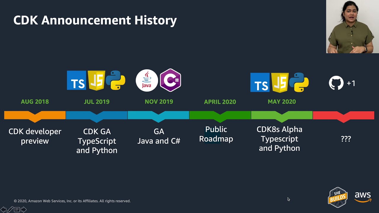 Rohini Gaonkar: Infrastructure as Code with AWS CDK (AWS She Builds Day Online 2020)