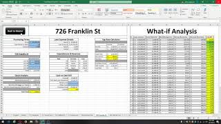 Property Analysis - Grand Rapids