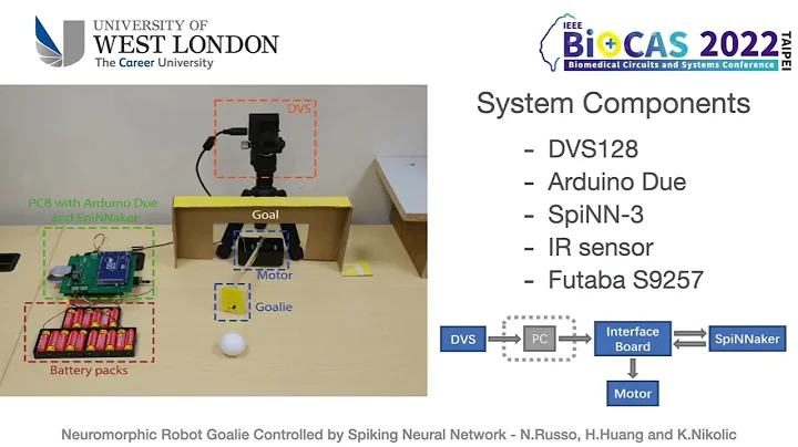BioCAS2022 Live Demonstration: Neuromorphic Robot GoalieControlled by Spiking Neural Network