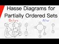 Hasse diagrams for partially ordered sets  discrete math