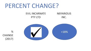 Screencast on Analysing Accounts Receivables