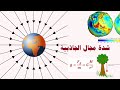 شدة مجال الجاذبية 