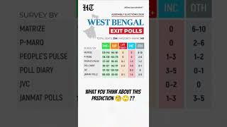 west bengal exit poll predictions #bengalelection #exitpoll2026