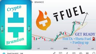 🤑 Theta Fuel ⛽️ is doing something interesting! #THETA + TFUEL PRICE UPDATE + Theta vs. BTC