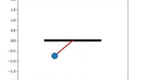 Simple pendulum motion by using python