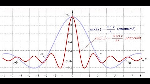 sinc function | Properties | unnormalized sinc function | Normalized sinc function | Graph explained