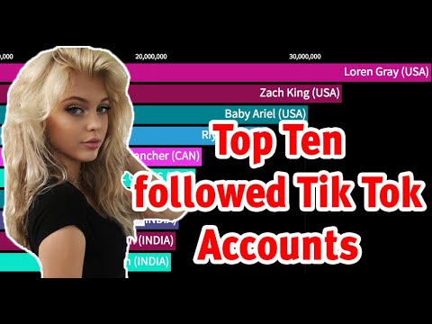 Top 10 followed Tik Tok Acounts / Most Famous Tik Tok Acounts/ Tik Tok