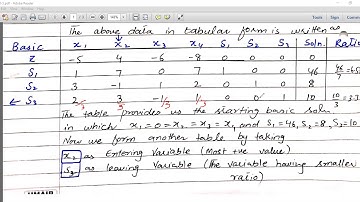 Simplex Method (Example # 2)