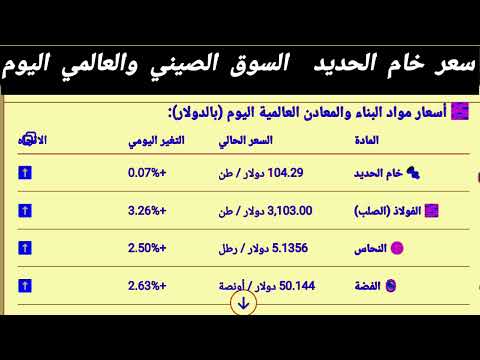 اسعار مواد البناء والمعادن العالمية اليوم 2025