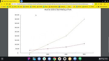 Excel Lab 2  Successive Approximation on a Break even Graph