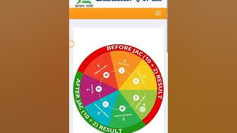 how to online form fill up of kolhan university /ug form