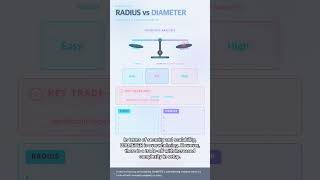#SEC 0031 - RADIUS vs DIAMETER, Why Did Telecoms Choose DIAMETER?