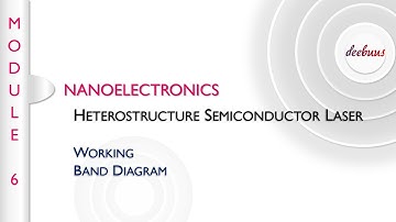 KTU Nanoelectronics | Heterostructure Laser | Working Band diagram