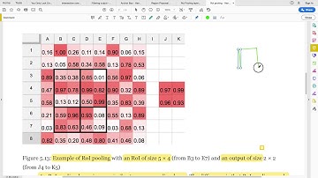 Object Detection Terminologies - RoI Pooling