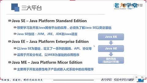 【零基础JAVA入门】课时4习武之初-Java的各个版本