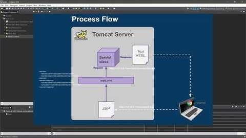 JAVA Servlet 기초: Get method, Post method