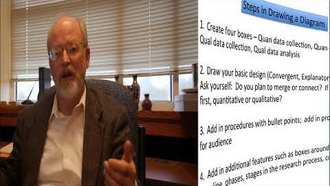 How to Diagram Your Mixed Methods Procedures