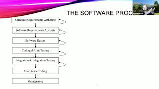 UML & Object Oriented Analysis & Design II--By Dr Mehra Borazjany