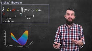 Stokes' Theorem // Geometric Intuition & Statement // Vector Calculus