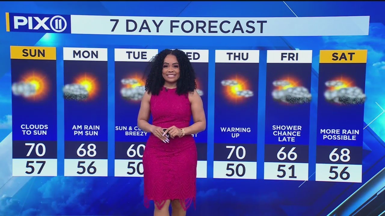 Scattered storms to start the weekend - YouTube