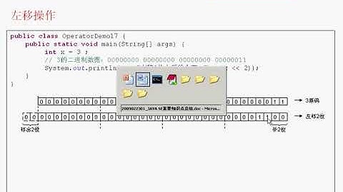 零基础快速学习Java编程超详细6 1 运算符2