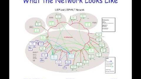 Practice and Experience: Deploying LISP Protocol