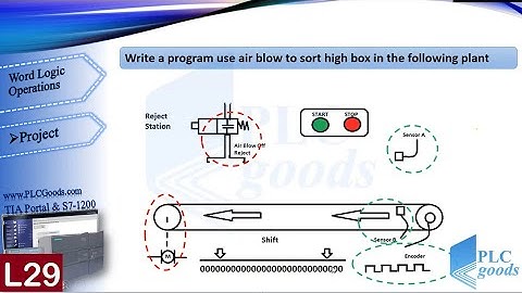 Siemens TIA portal : Shift and Rotate instructions / operations  SHR, SHL, ROR, ROL | Lesson 31