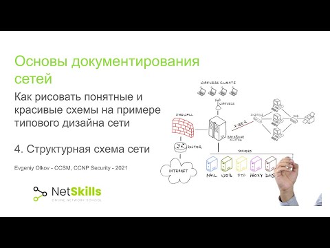 4.Основы документирования сетей. Структурная схема сети