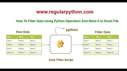 how to use python comparison operators, logical operators and membership operators (English)