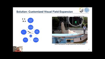 Design and Evaluation of a Wearable Assistive Technology for Hemianopic Stroke Patients