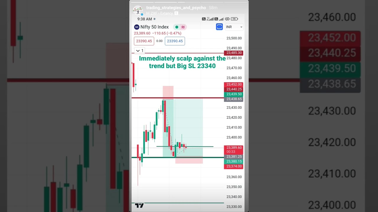 Nifty 50।। OI decoding theory।। Operator psychology vs buyer psychology।।