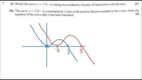 AS Pure Maths - Transformations OCR  Core 1 May 2016 q7ii