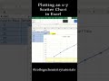 How to Plot an X-Y Scatter Chart in Excel 📊