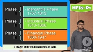 HFS5/P1: Three Stages of Colonization in India- Merchantile, Industrial & Financial