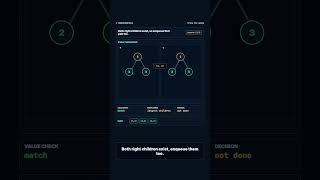 LeetCode 100 Same Tree | Compare Node Pairs