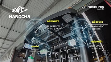 กล้อง AI 4 ทิศทาง By HANGCHA อัฉริยะรอบด้านเพื่อความปลอดภัยทั้งคนทั้งรถ