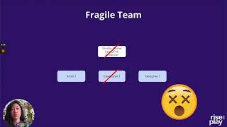 Building teams:#16 Succession Plan and Bus Factor
