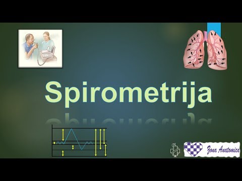 Video: Spirometrija - Indikatori, Dekodiranje