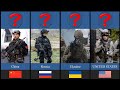 Most Powerful Military in 2022 Ranked Ukraine Russia USA