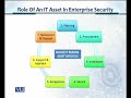 CS205 Information Security Lecture No 52