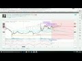 Bitcoin Technical Analysis - Decending Triangle - March 2014