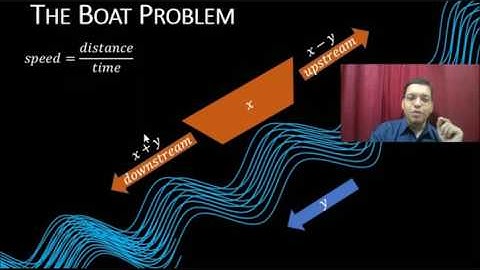 SSC Std 10 Maths Algebra Linear Equations: Boat Problem