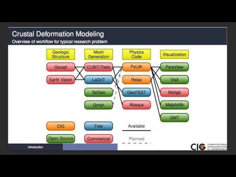 PyLith Tutorial - Refresher