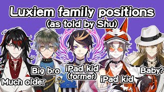 [ENG SUB] If Luxiem was a family, who would everyone be? | Shu Yamino【NIJISANJI EN】